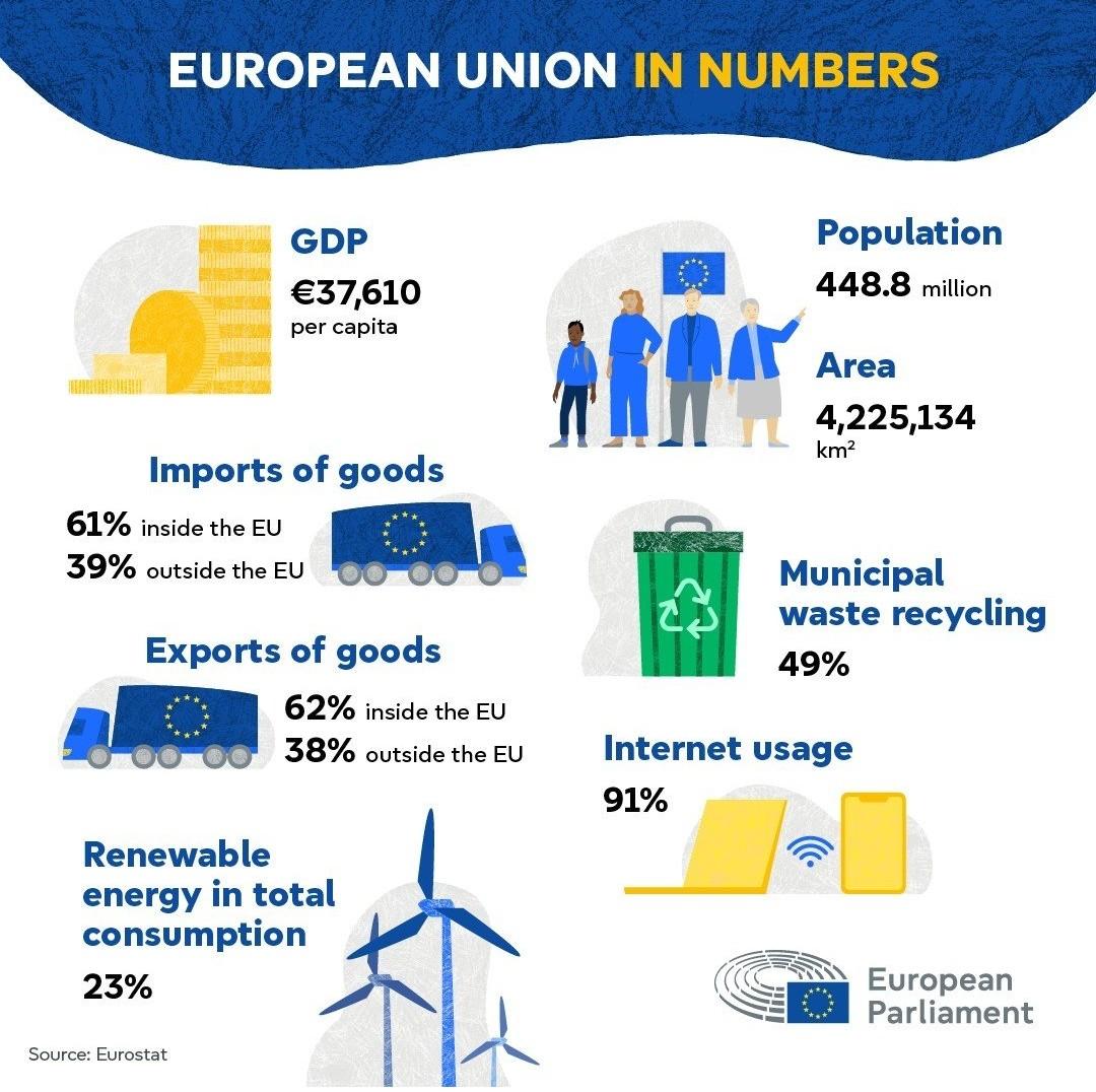 European Union in numbers.jfif